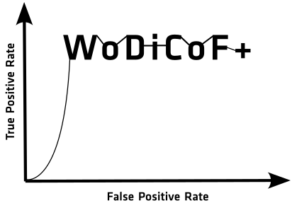 Logo Worms Distributed Covert Channel Detection Framework Plus (WoDiCoF+)